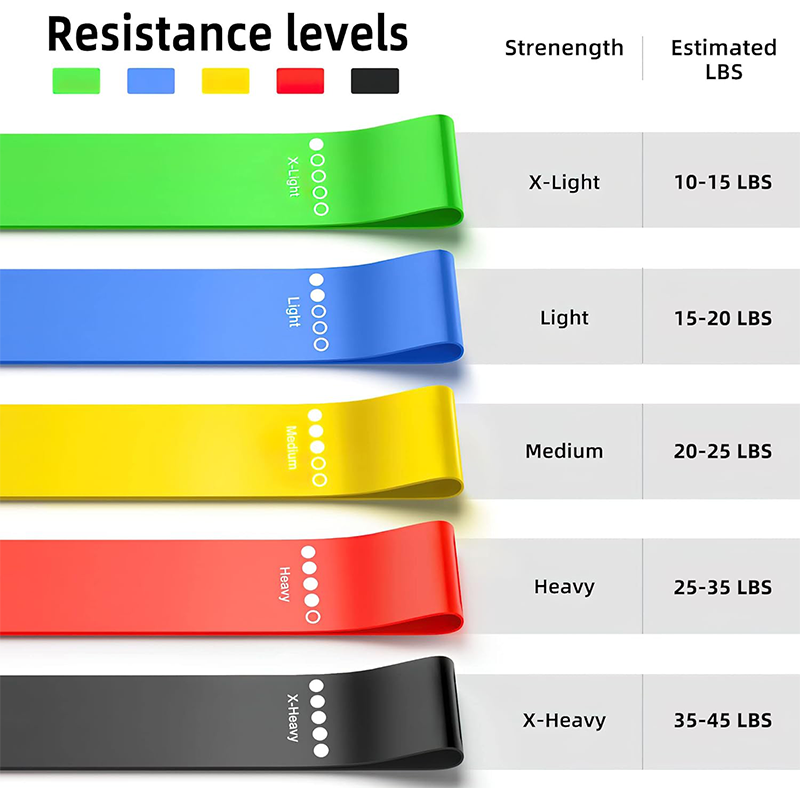 Different Resistance Bands Yog - Yoga Fitness Resistance Band 评论和价格